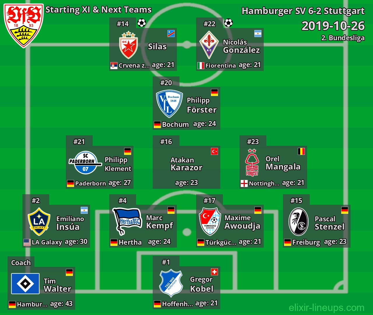 Stuttgart Starting XI & Next Teams 2019-10-26