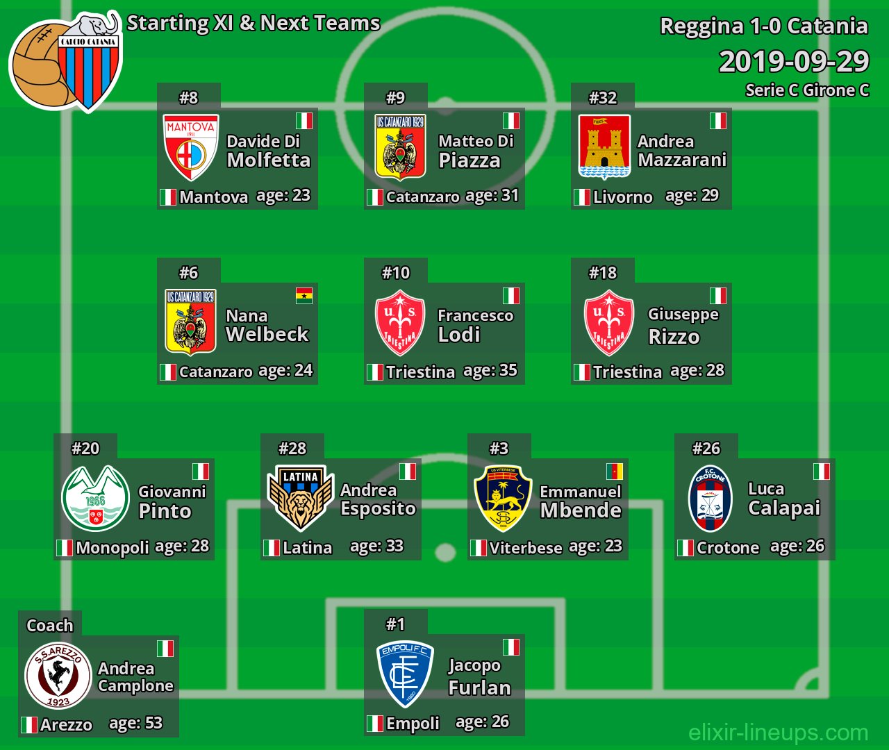 Catania Starting XI & Next Teams 2019-09-29