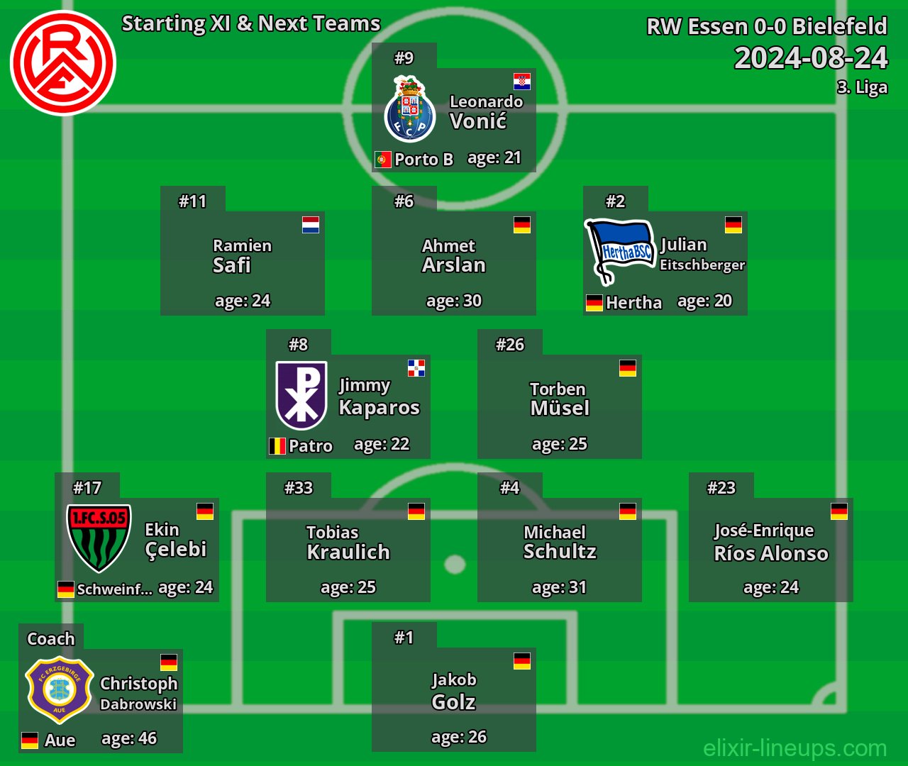 RW Essen Starting XI & Next Teams 2024-08-24