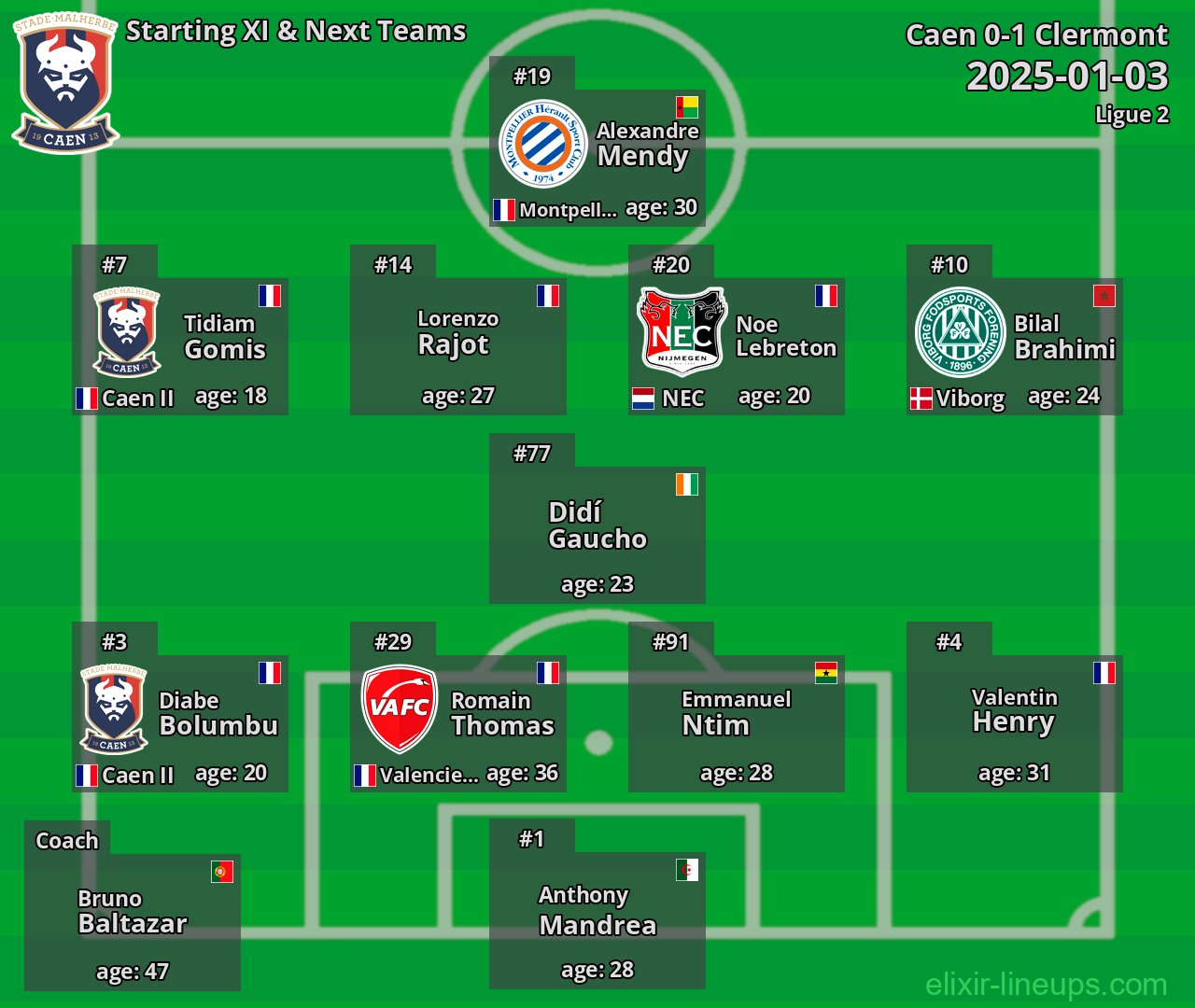 Caen Starting XI & Next Teams 2025-01-03