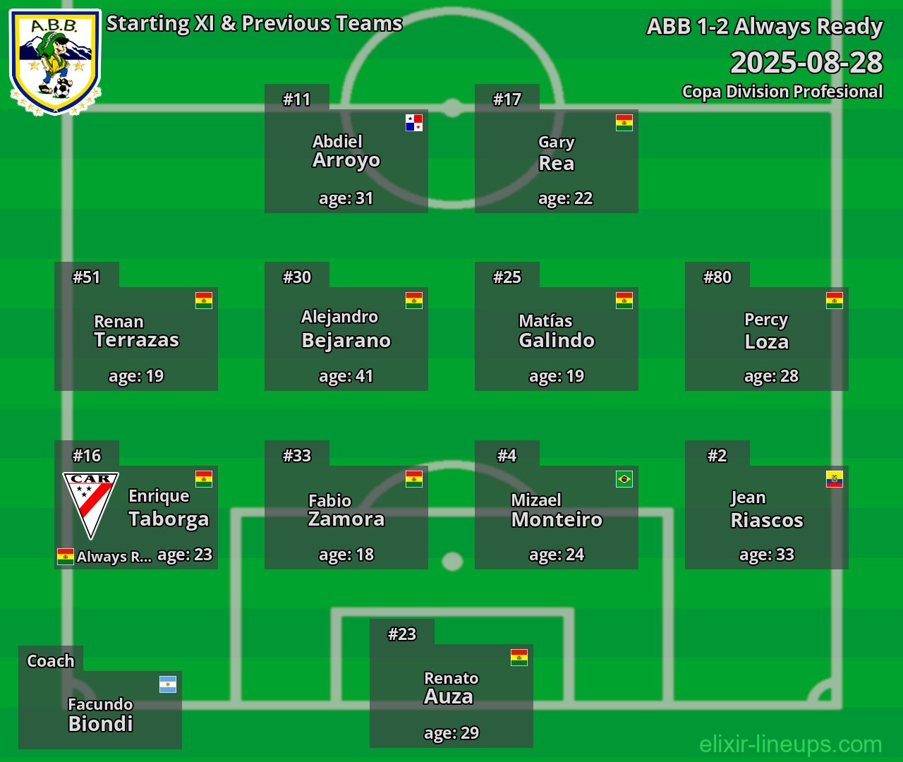 ABB Starting XI & Previous Teams 2025-08-28