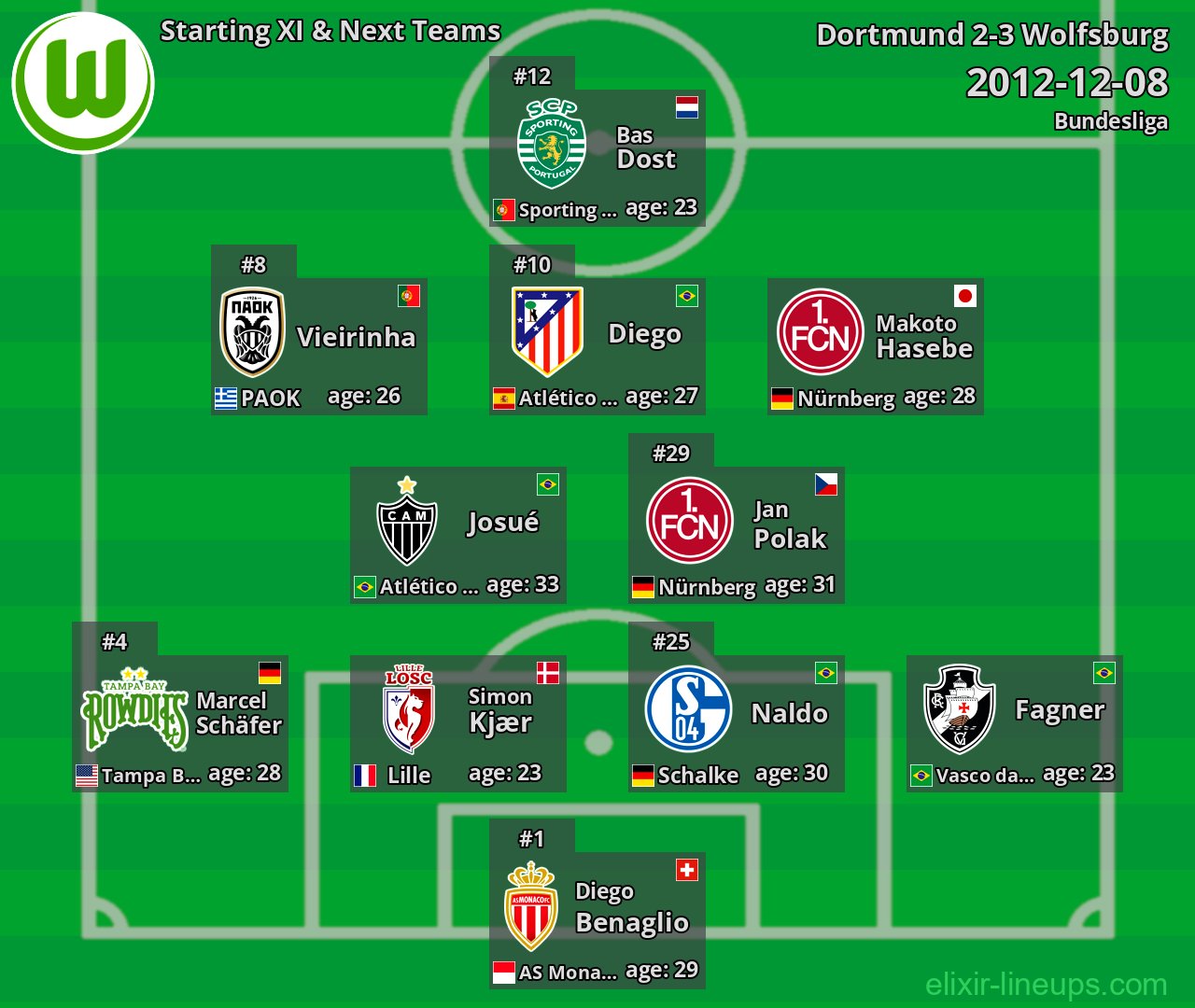 Wolfsburg Starting XI & Next Teams 2012-12-08