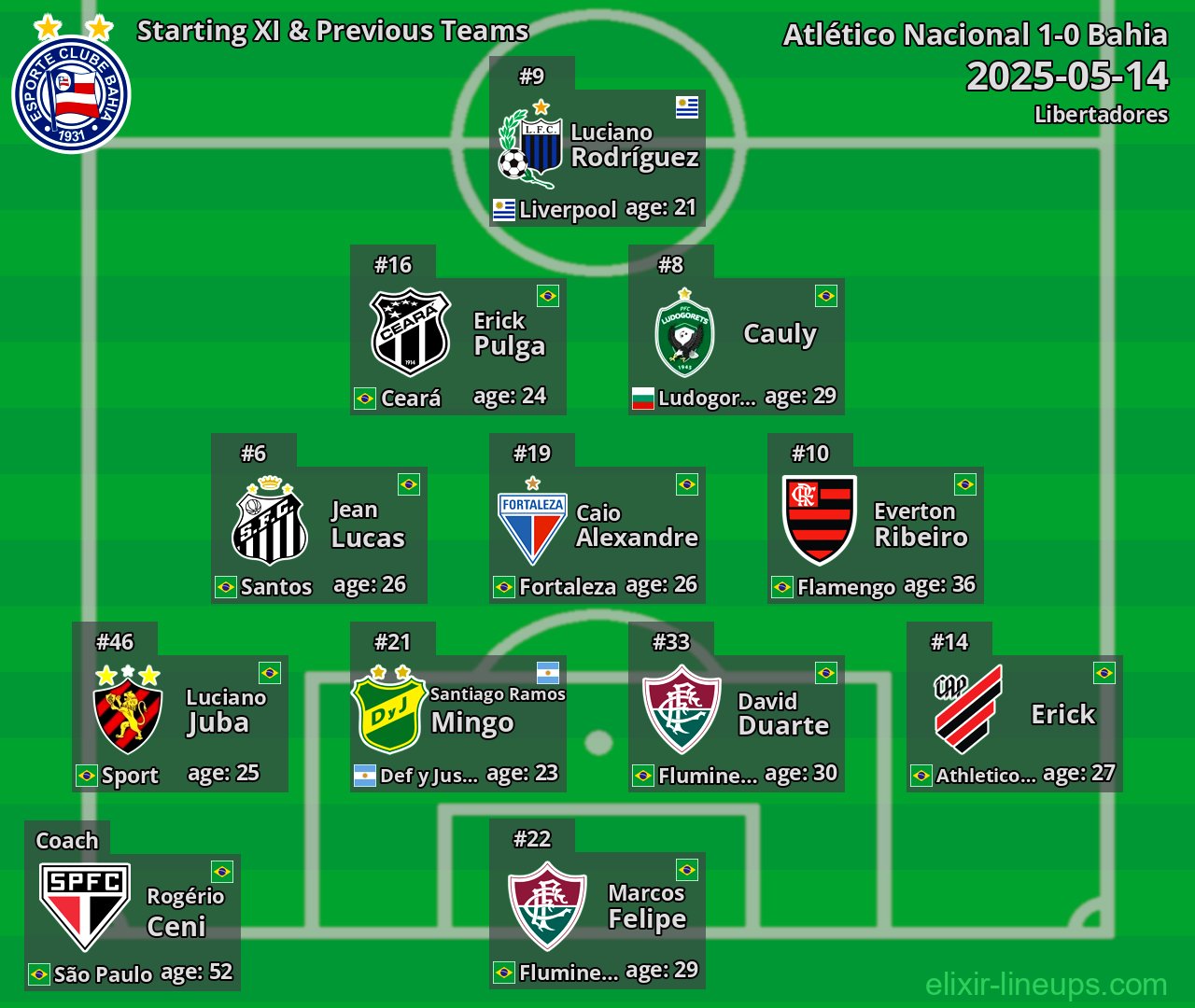 Bahia Starting XI & Previous Teams 2025-05-14