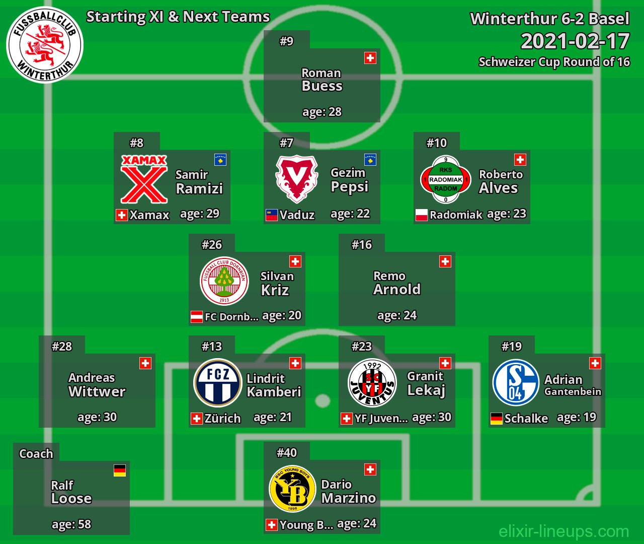 Winterthur Starting XI & Next Teams 2021-02-17