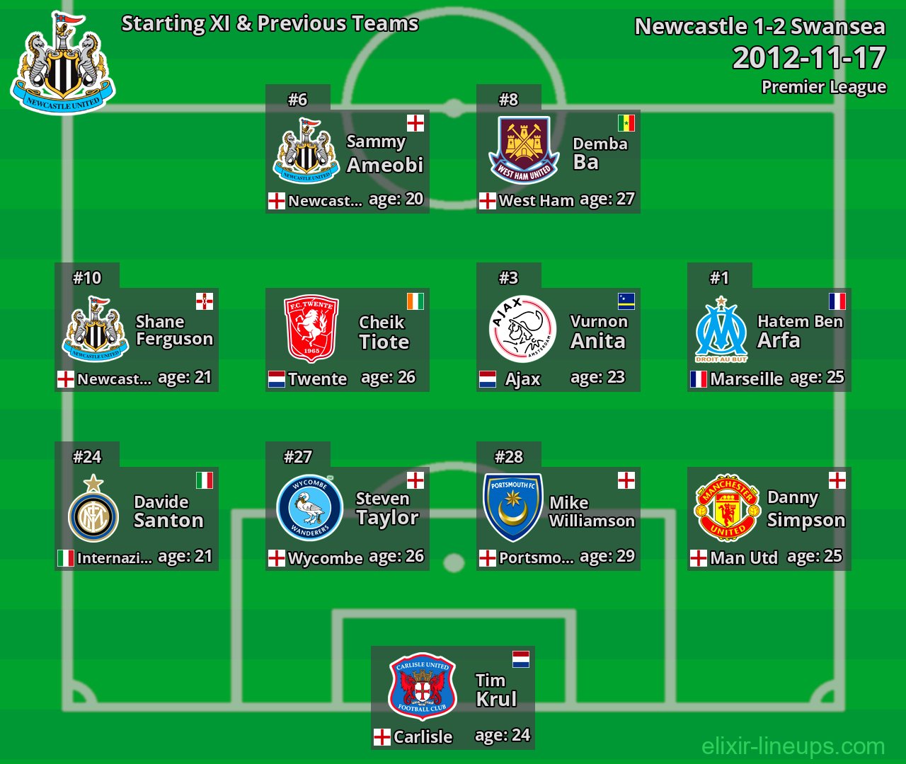 Newcastle Starting XI & Previous Teams 2012-11-17