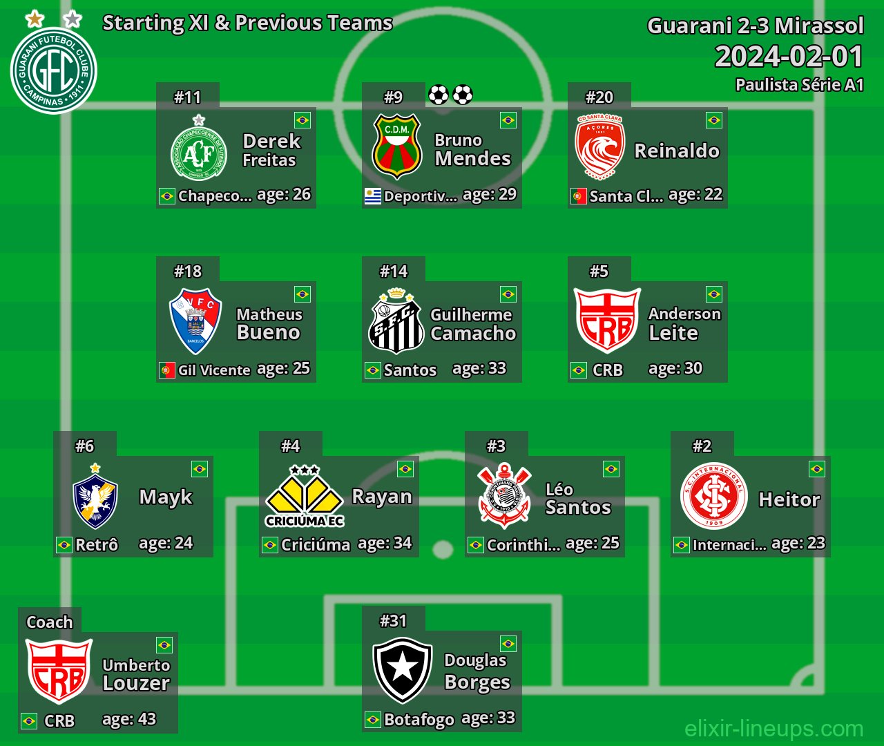 Guarani Starting XI & Previous Teams 2024-02-01
