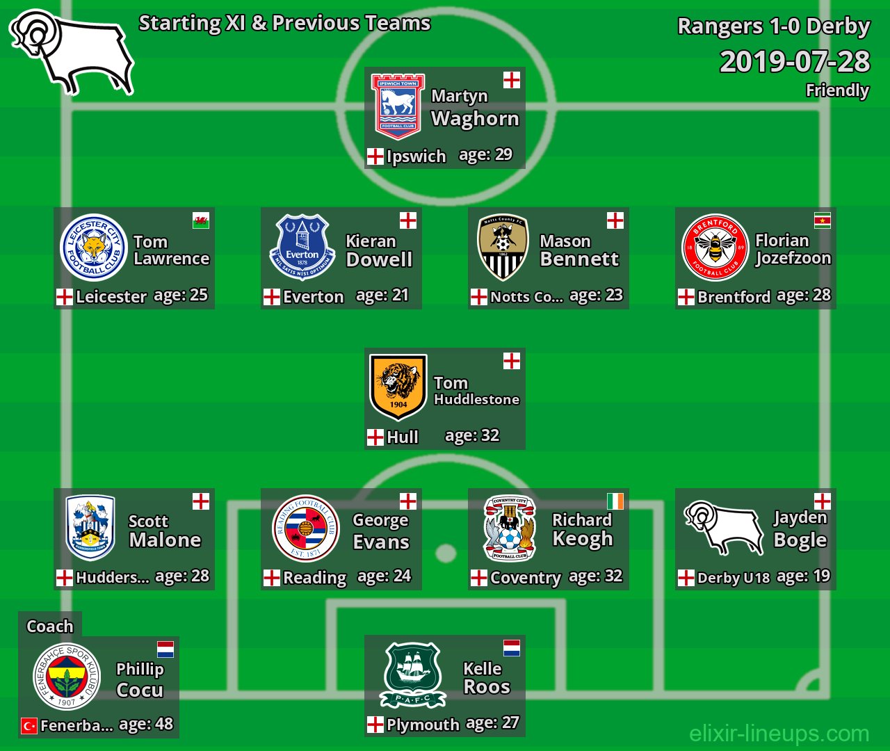 Derby Starting XI & Previous Teams 2019-07-28