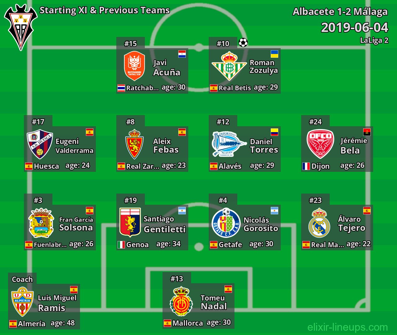 Albacete Starting XI & Previous Teams 2019-06-04