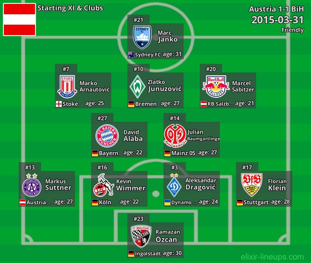 Austria Starting XI 2015-03-31