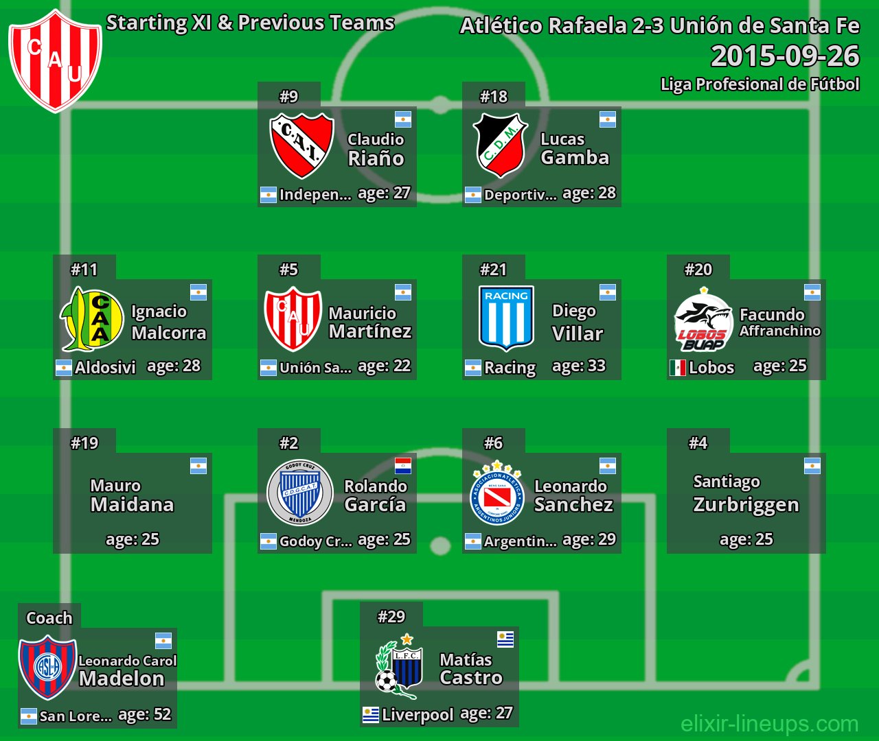 Unión de Santa Fe Starting XI & Previous Teams 2015-09-26