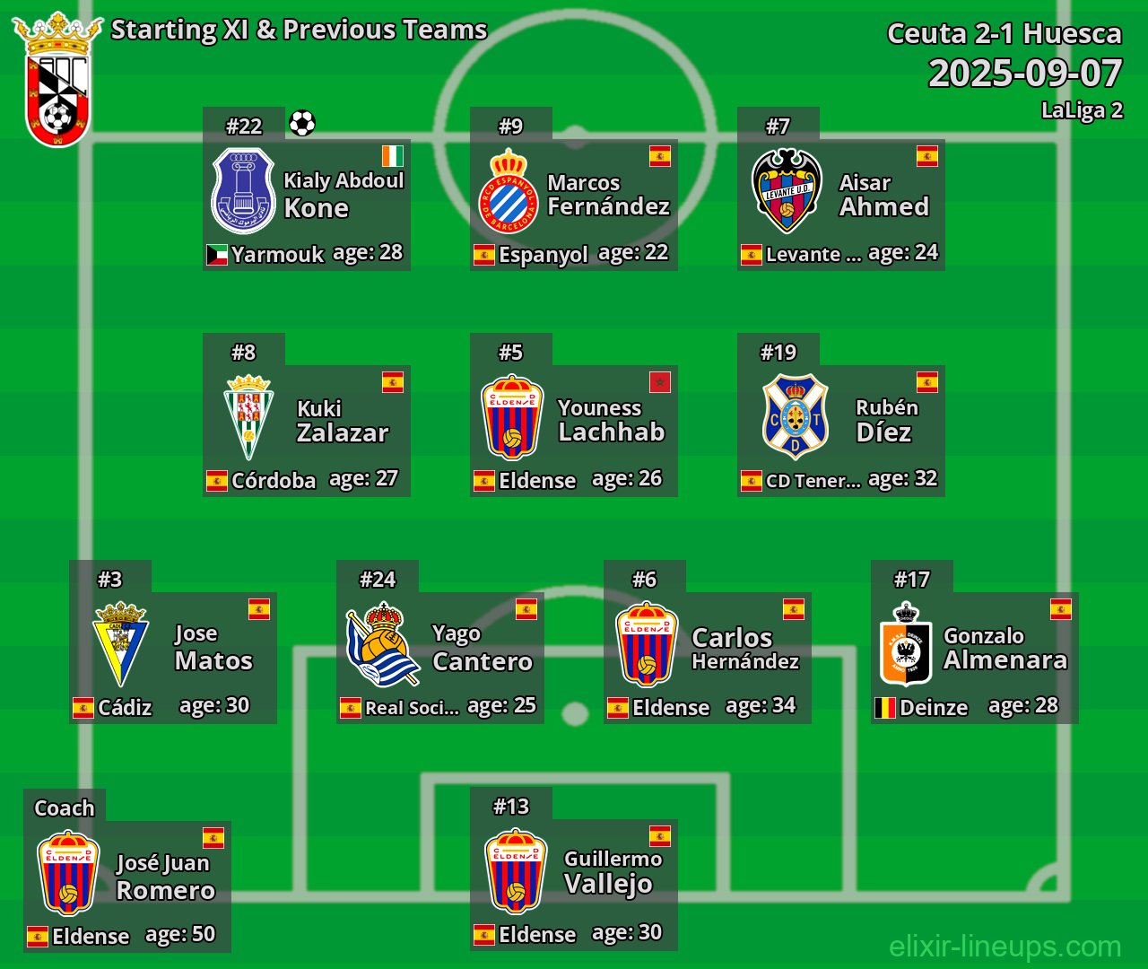 Ceuta Starting XI & Previous Teams 2025-09-07
