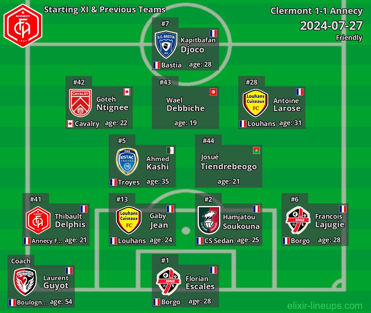 Annecy Starting XI & Previous Teams 2024-07-27