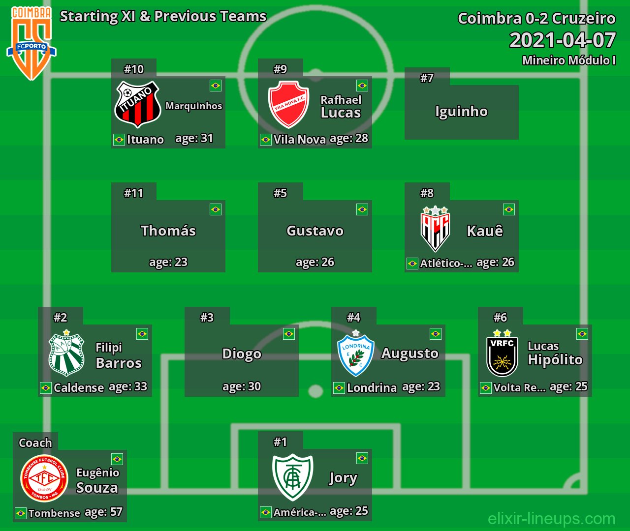 Coimbra Starting XI & Previous Teams 2021-04-07
