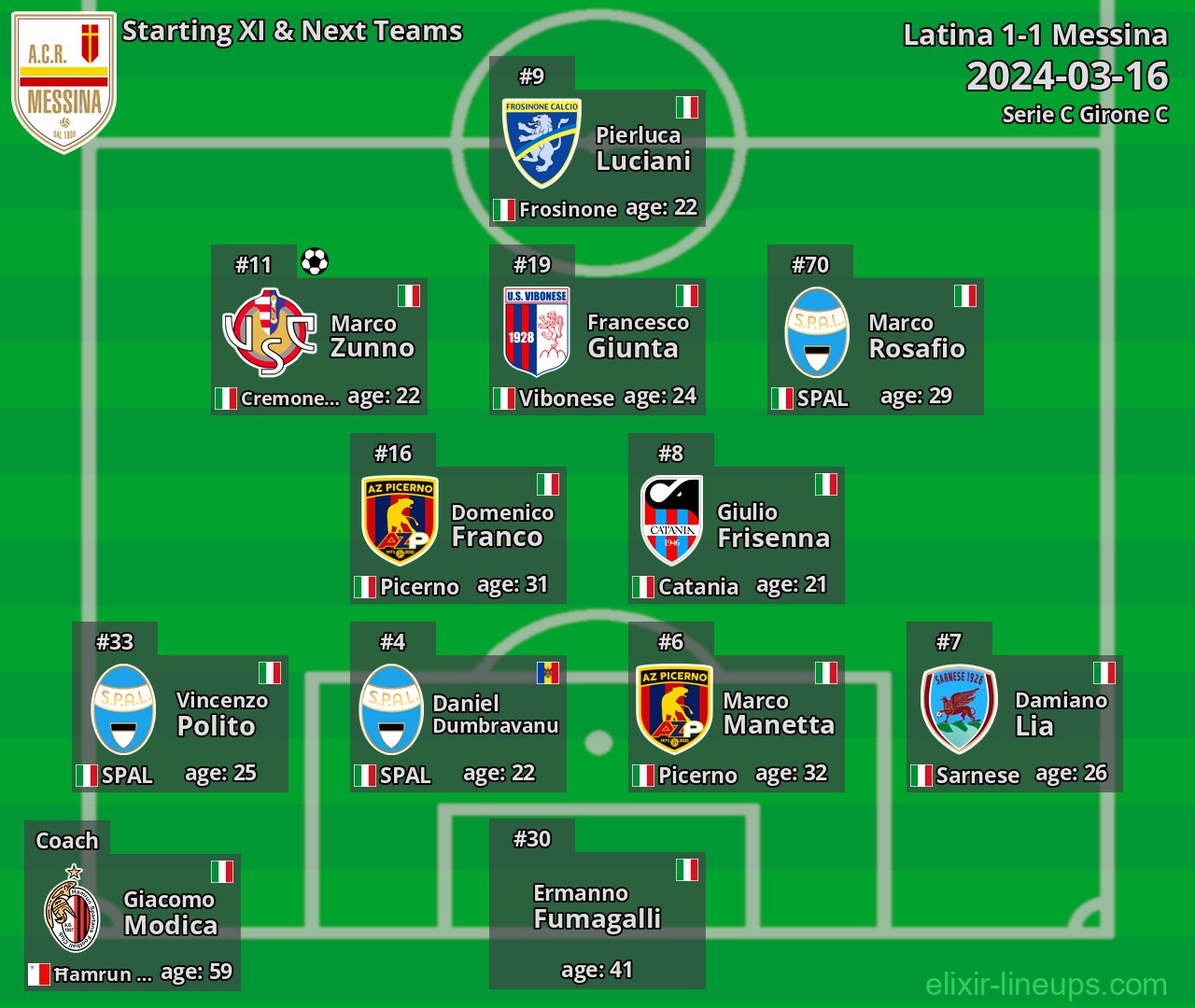 Messina Starting XI & Next Teams 2024-03-16