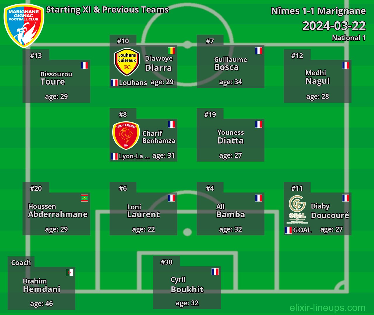 Marignane Starting XI & Previous Teams 2024-03-22