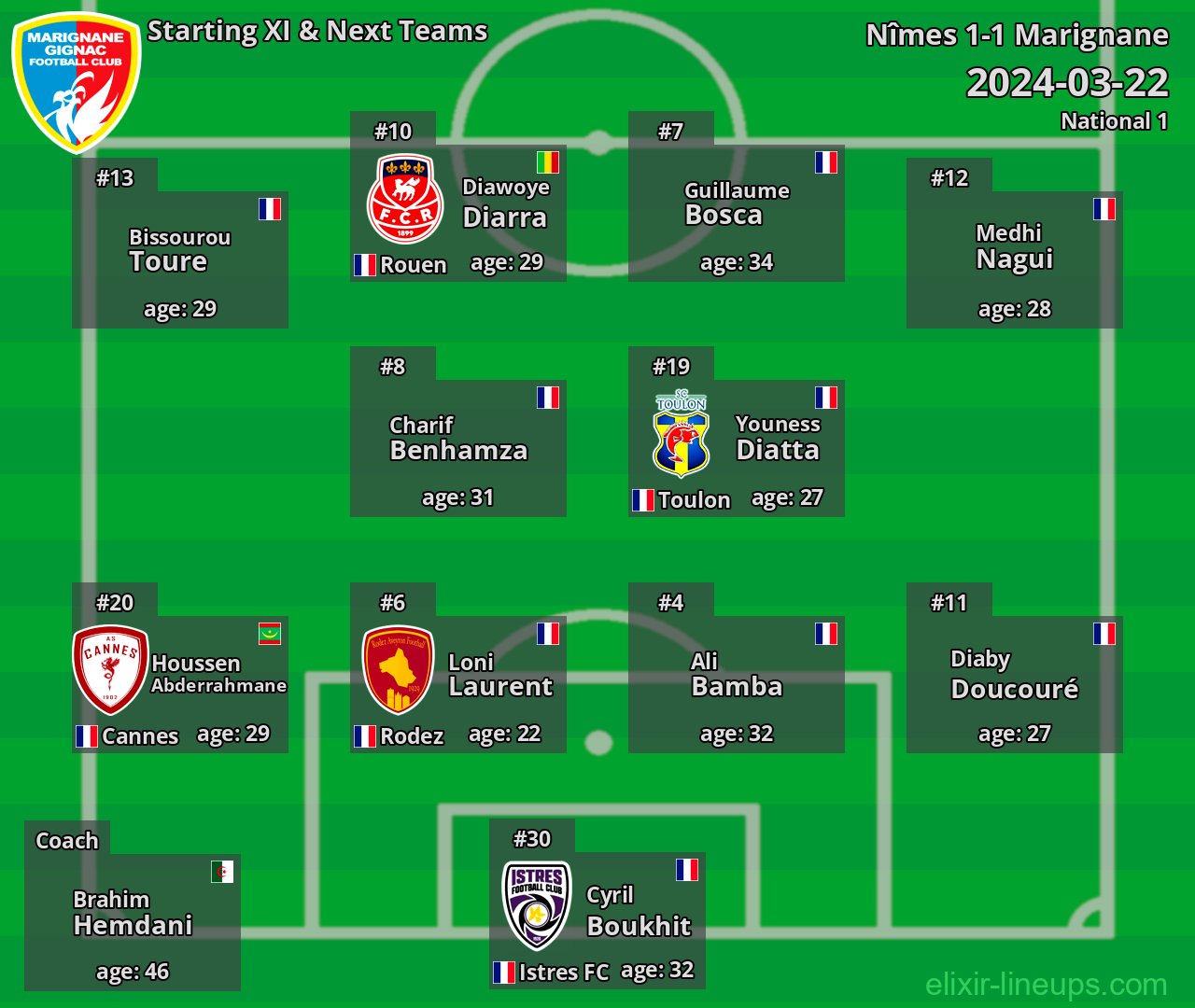 Marignane Starting XI & Next Teams 2024-03-22