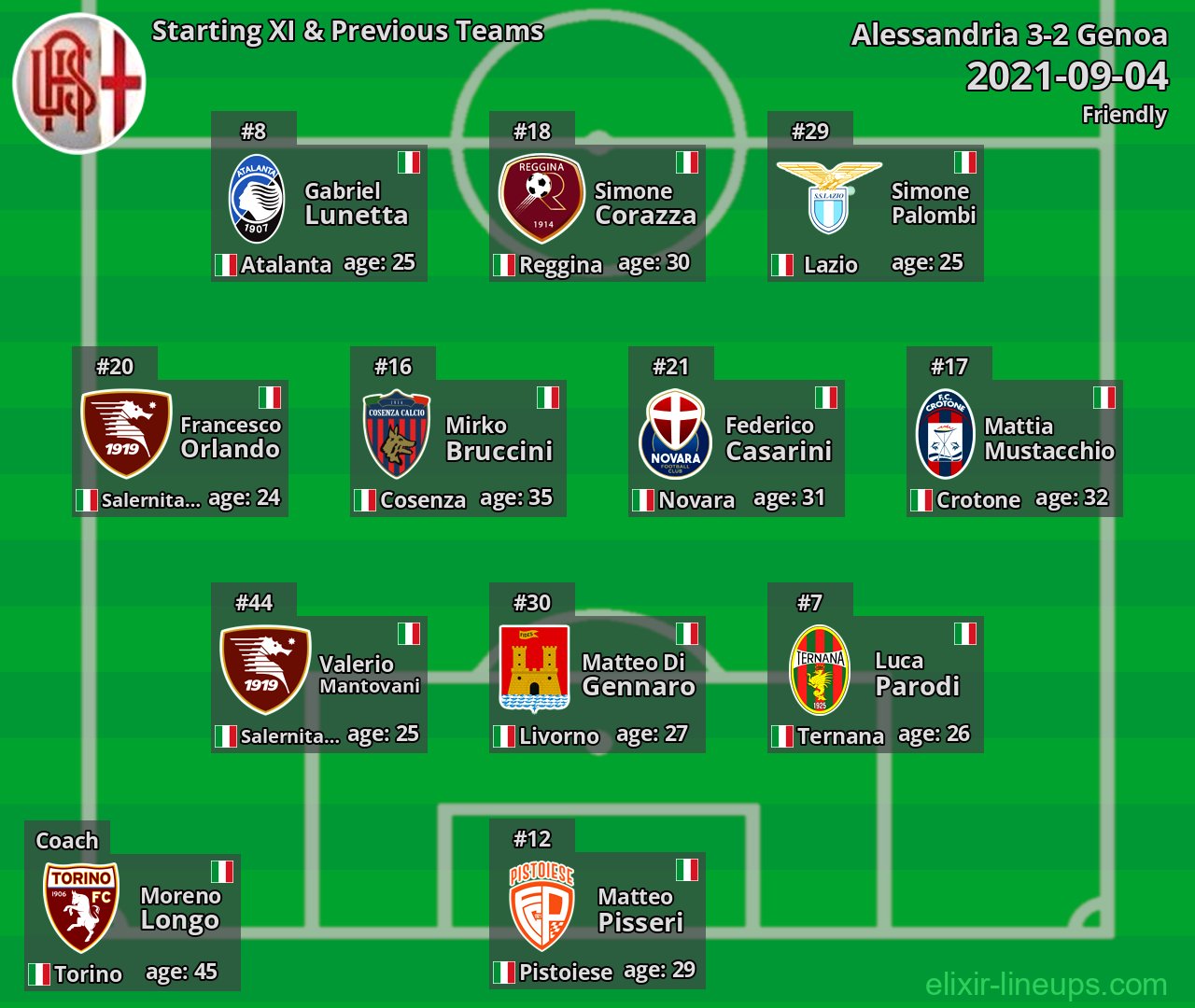 Alessandria Starting XI & Previous Teams 2021-09-04
