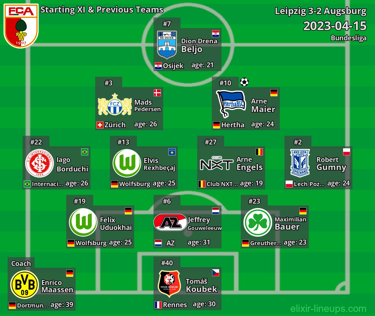 Augsburg Starting XI & Previous Teams 2023-04-15