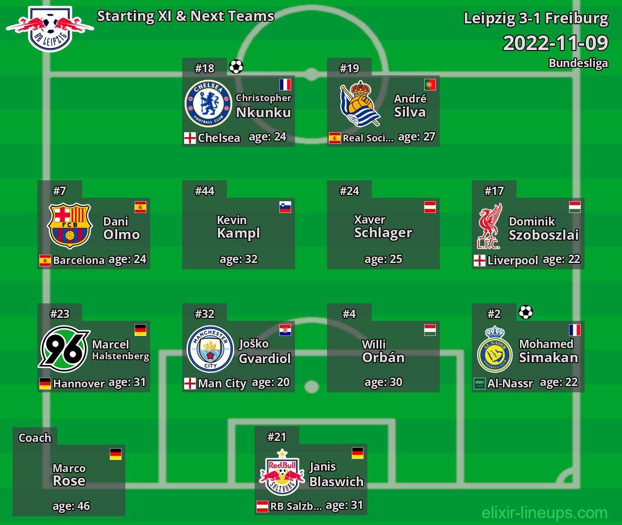 Leipzig Starting XI & Next Teams 2022-11-09