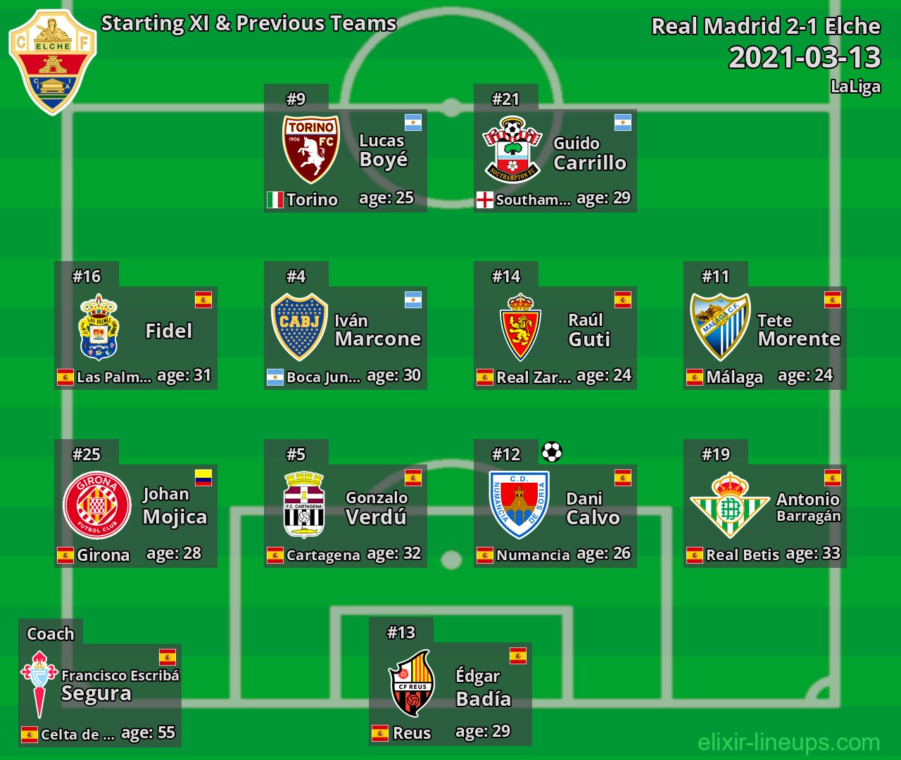 Elche Starting XI & Previous Teams 2021-03-13