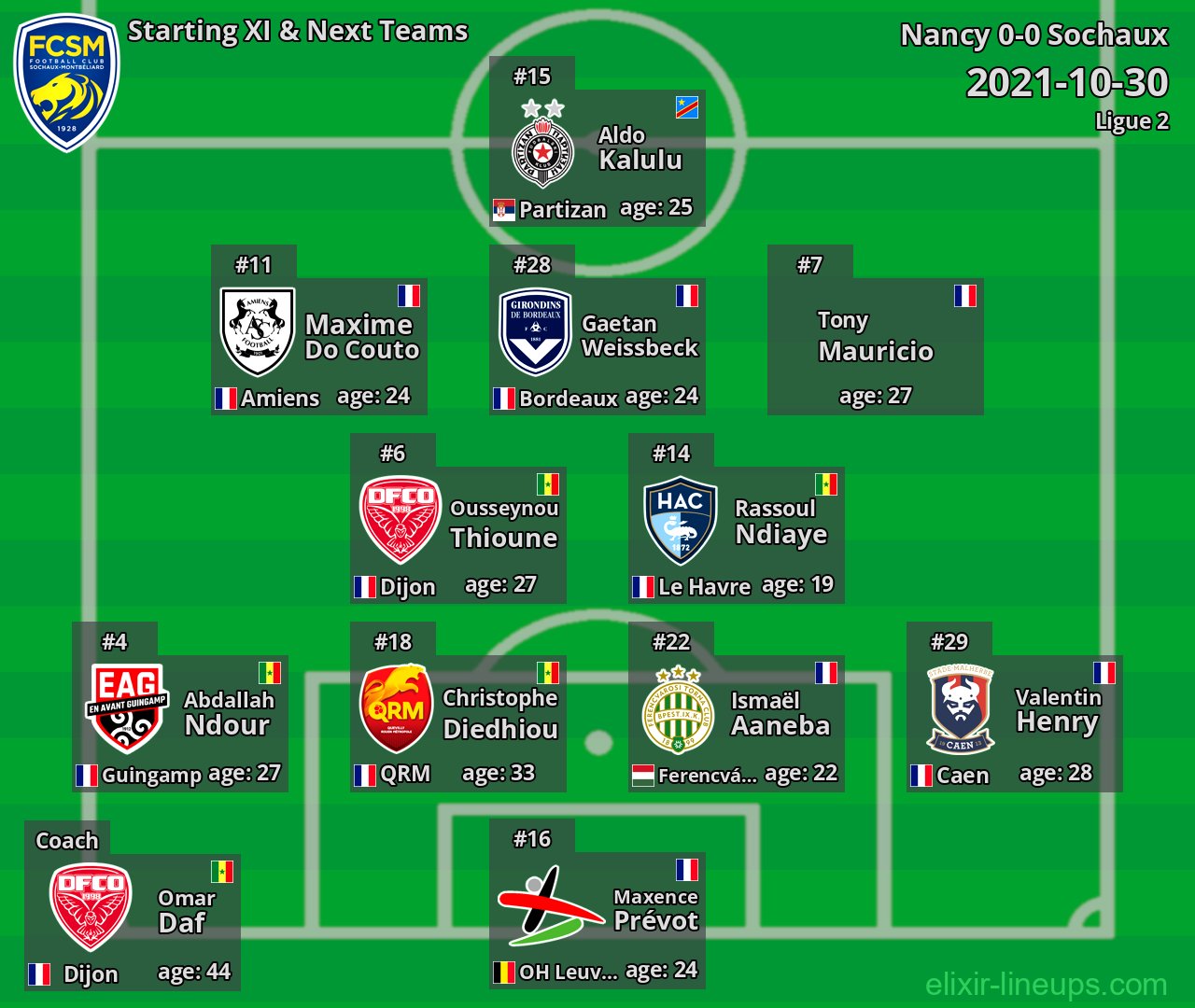 Sochaux Starting XI & Next Teams 2021-10-30