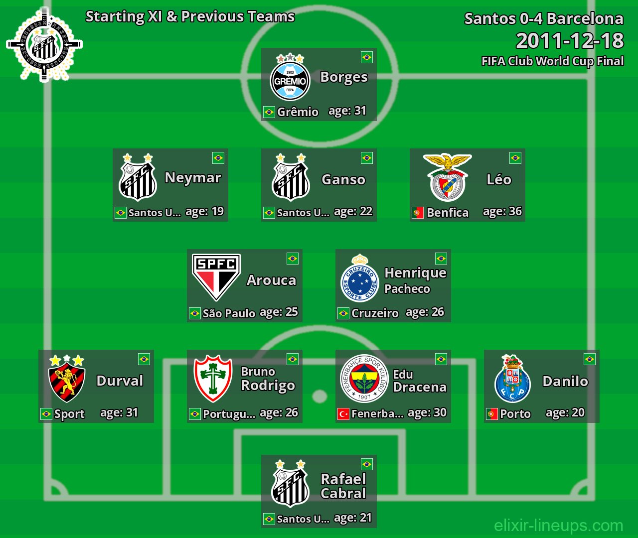 Santos Starting XI & Previous Teams 2011-12-18