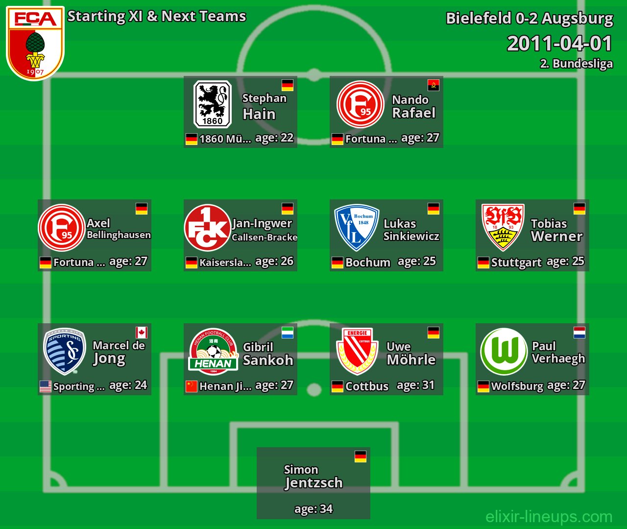 Augsburg Starting XI & Next Teams 2011-04-01