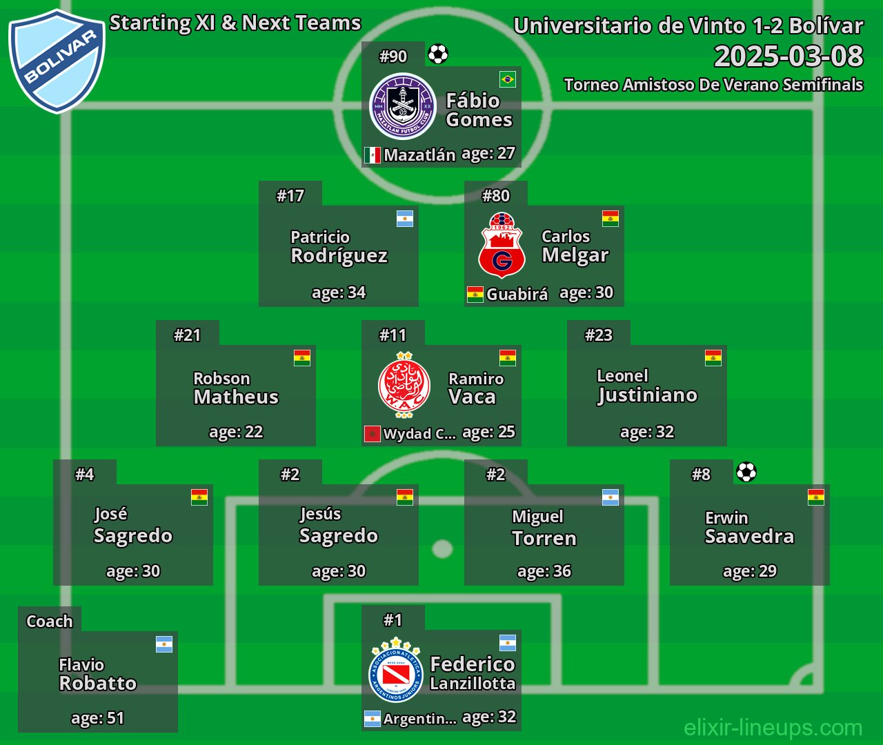 Bolívar Starting XI & Next Teams 2025-03-08