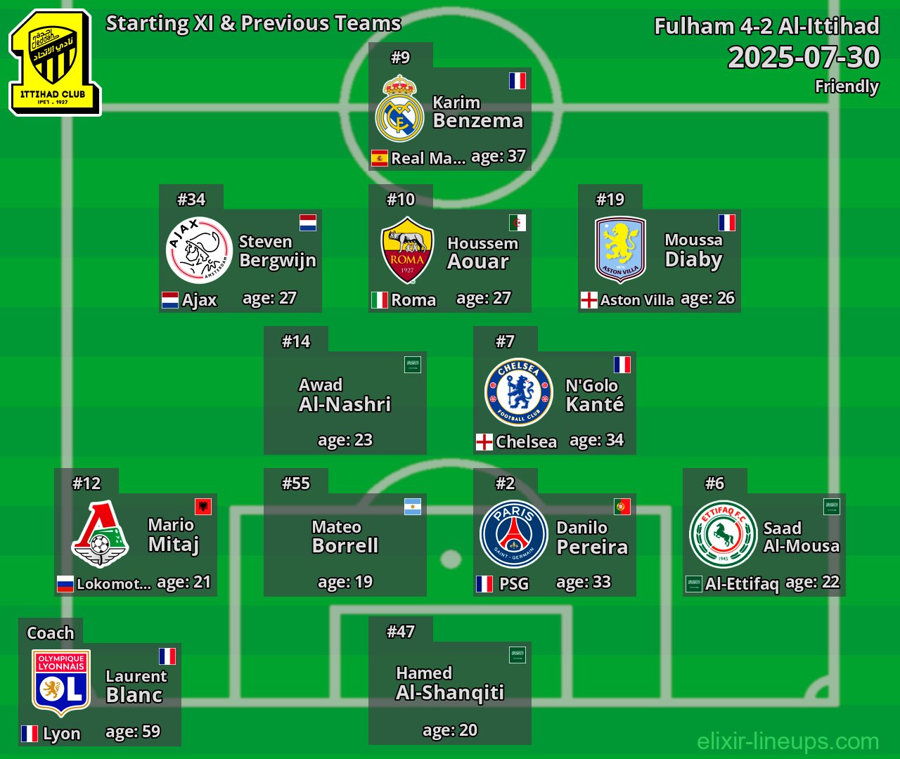 Al-Ittihad Starting XI & Previous Teams 2025-07-30