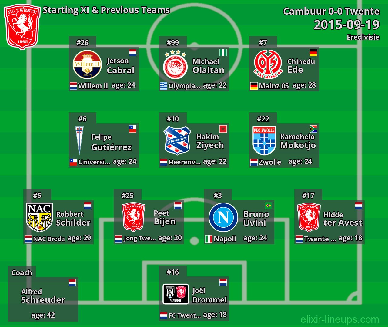 Twente Starting XI & Previous Teams 2015-09-19
