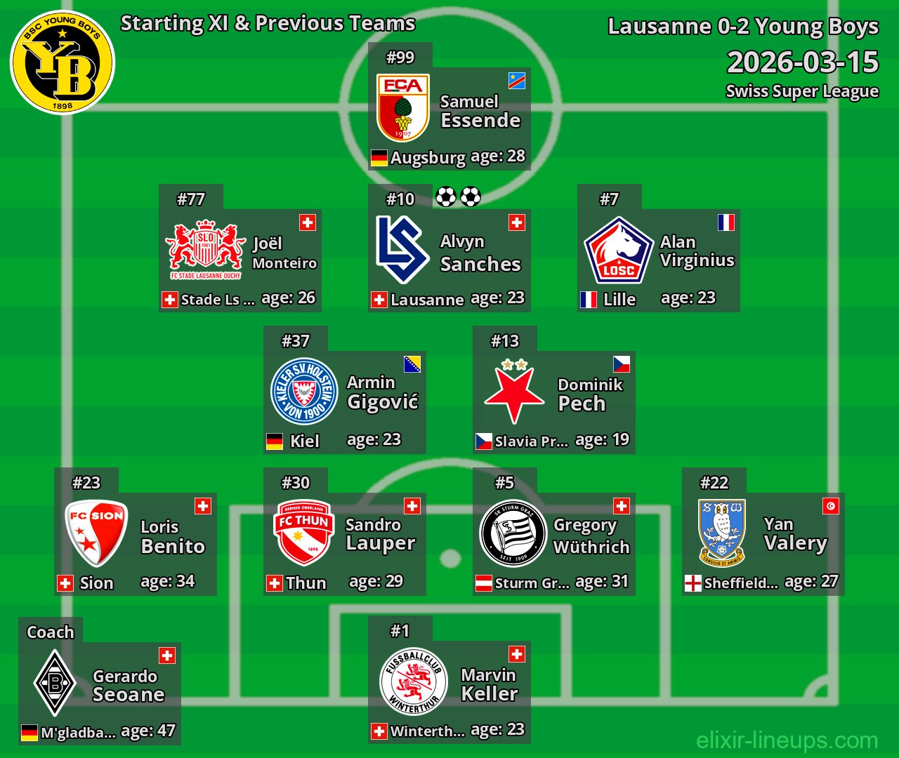 Young Boys Starting XI & Previous Teams 2026-03-15