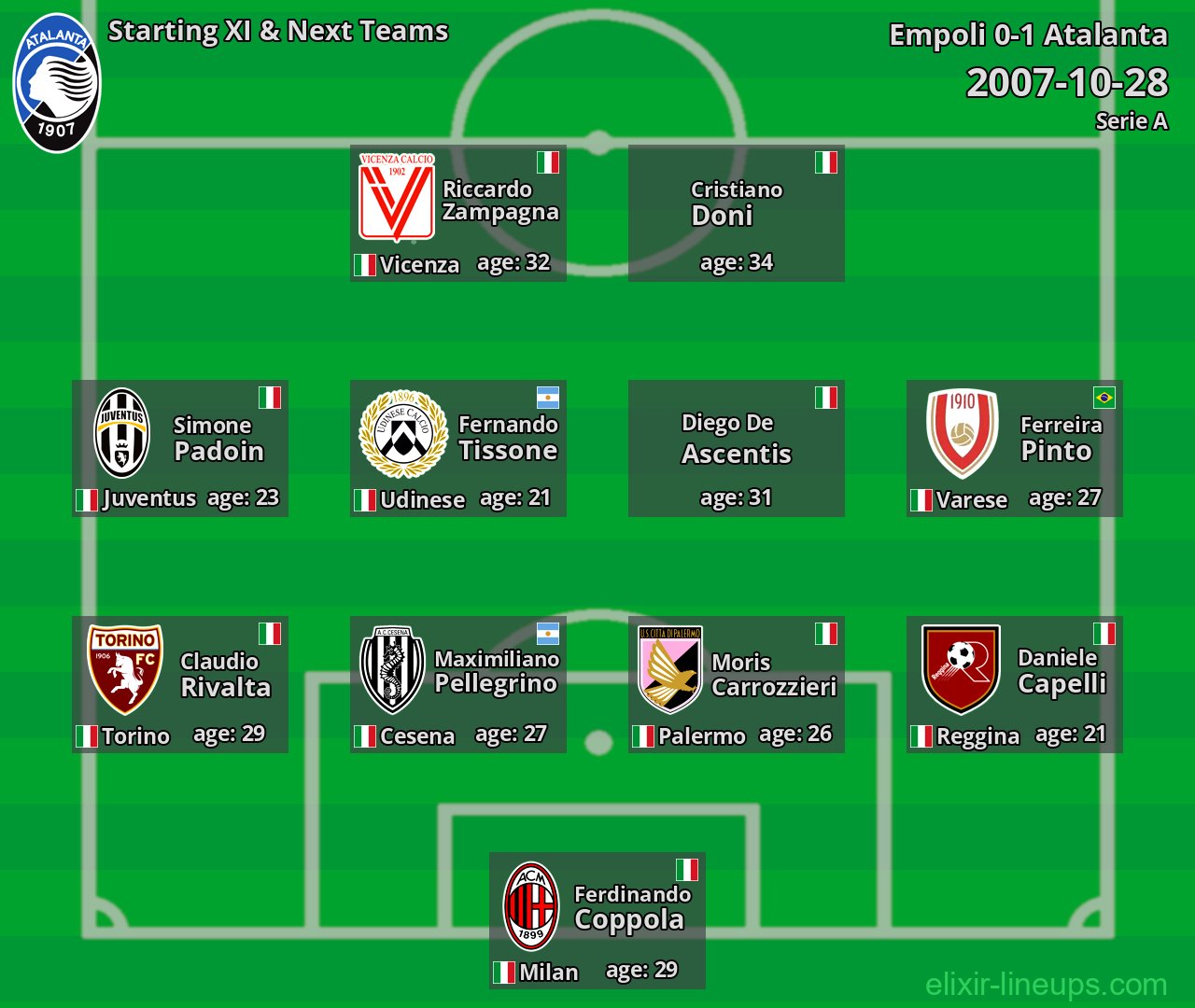 Atalanta Starting XI & Next Teams 2007-10-28