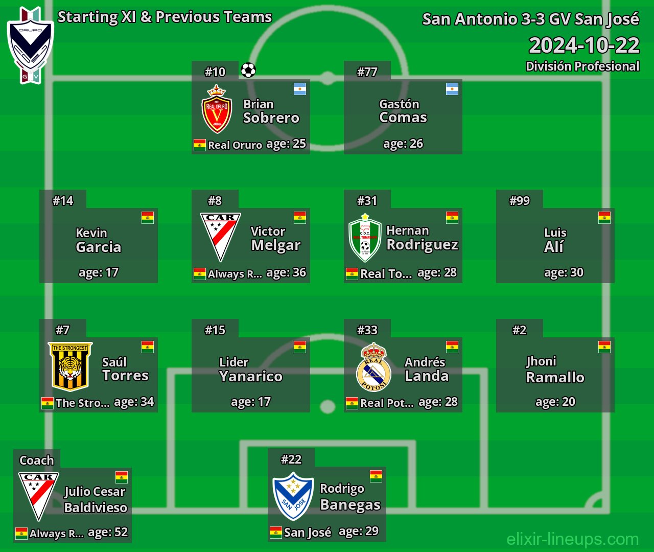GV San José Starting XI & Previous Teams 2024-10-22