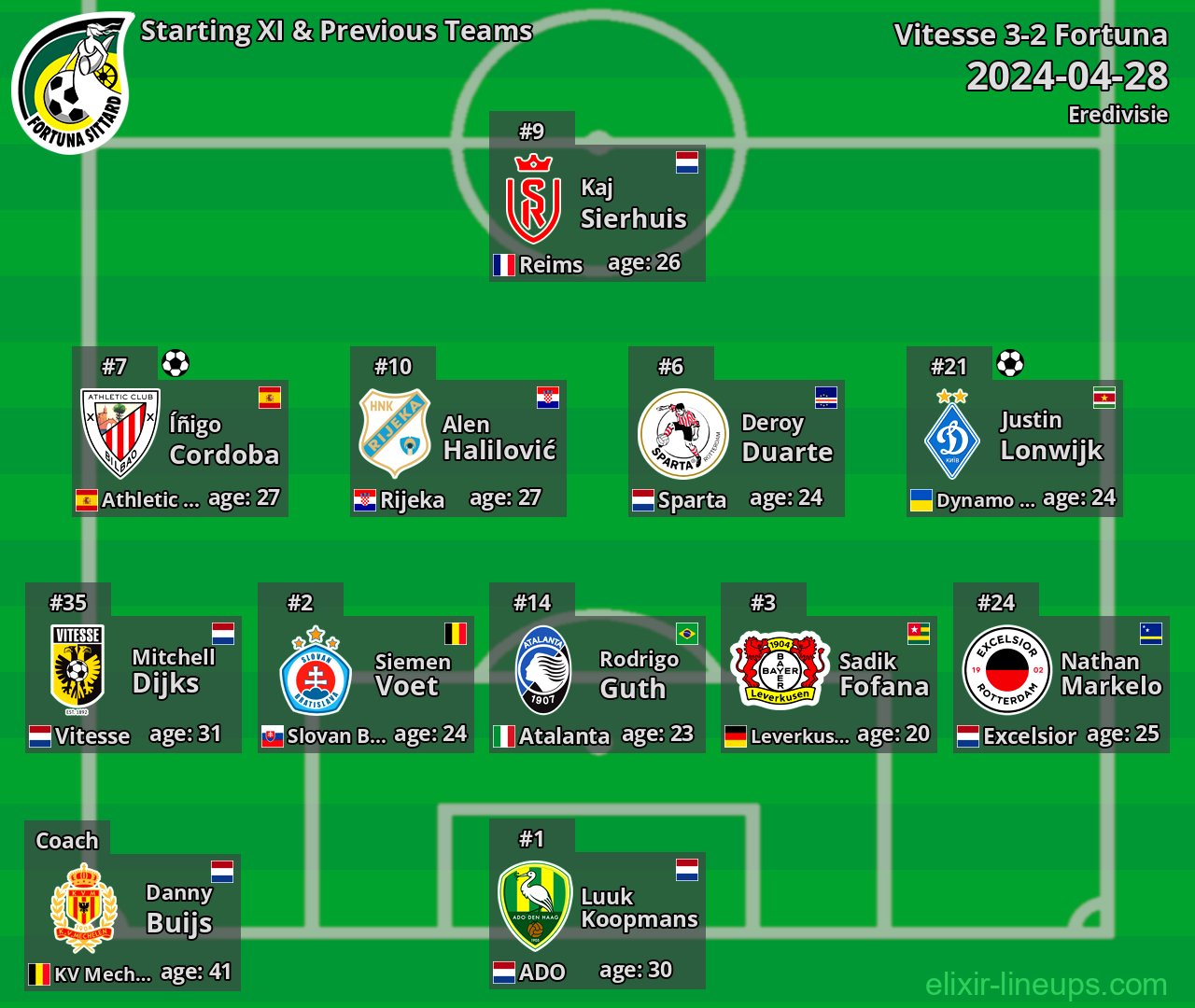 Fortuna Starting XI & Previous Teams 2024-04-28