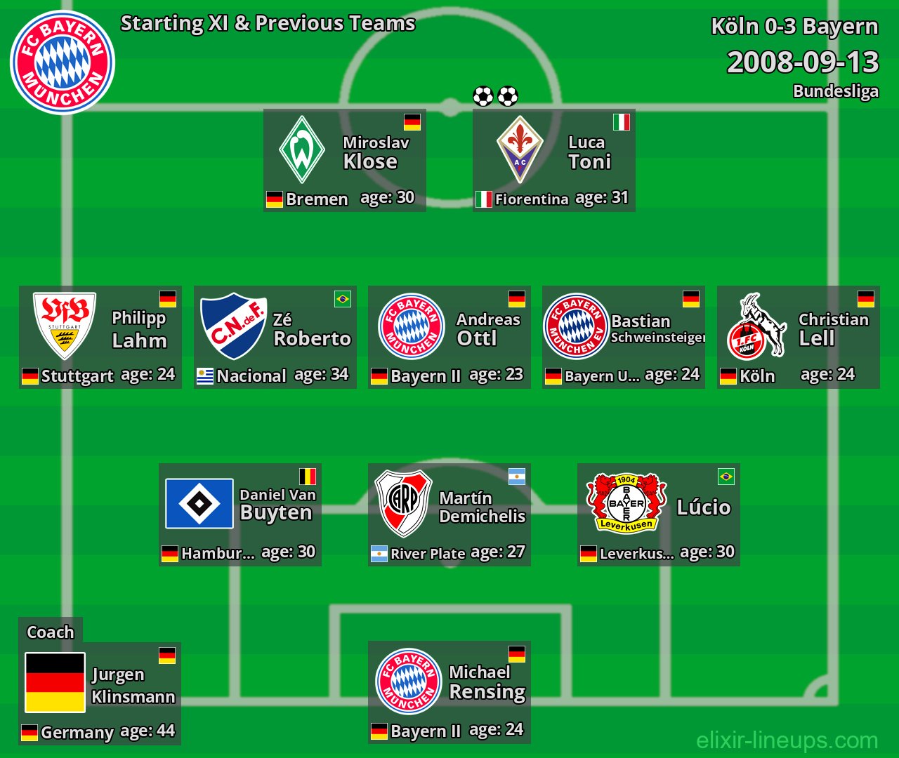 Bayern Starting XI & Previous Teams 2008-09-13