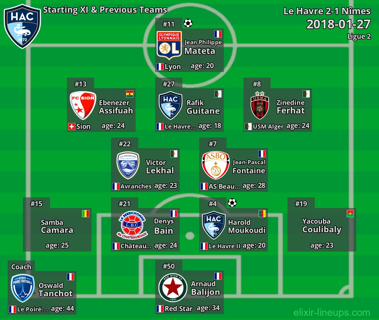 Le Havre Starting XI & Previous Teams 2018-01-27