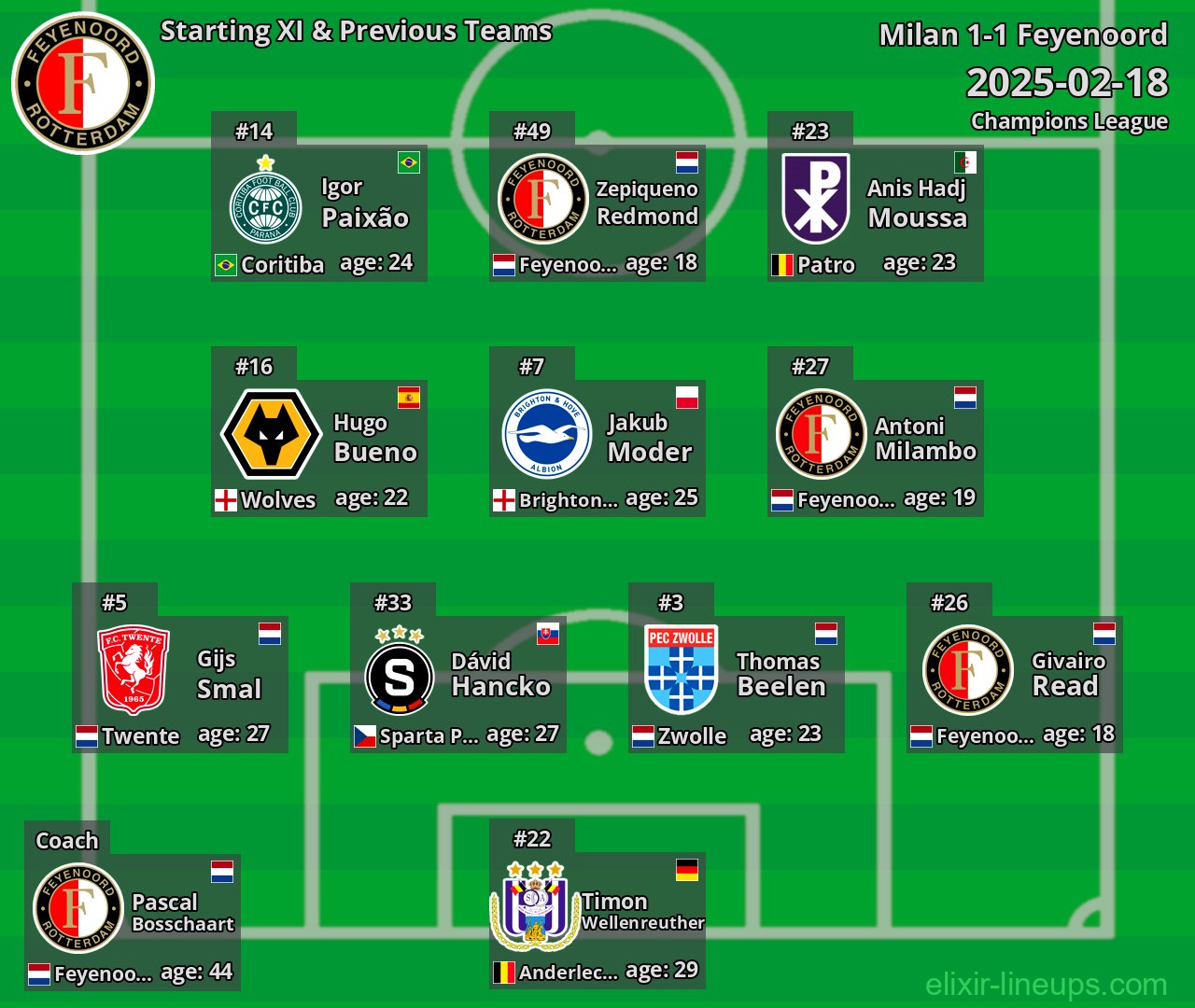 Feyenoord Starting XI & Previous Teams 2025-02-18