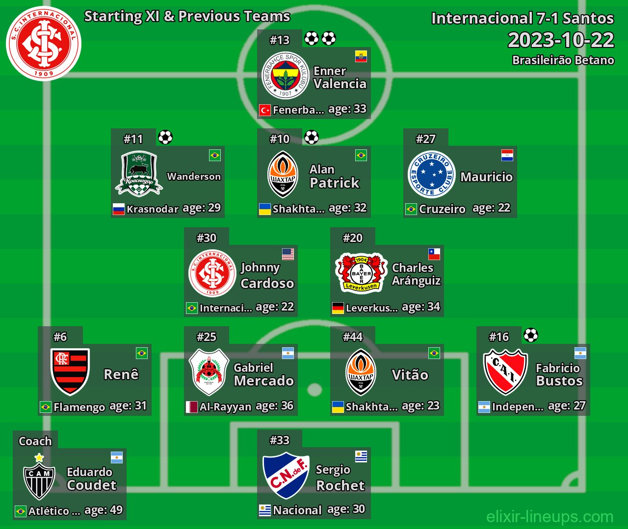 Internacional Starting XI & Previous Teams 2023-10-22