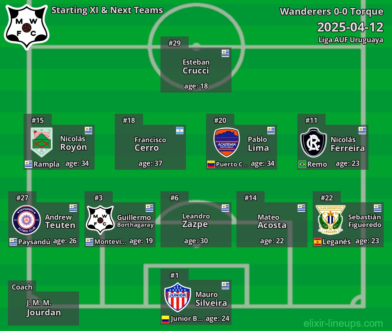 Wanderers Starting XI & Next Teams 2025-04-12