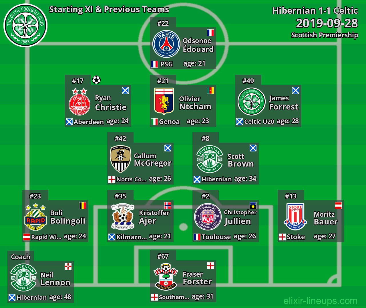 Celtic Starting XI & Previous Teams 2019-09-28