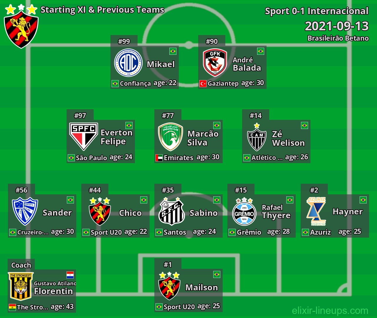 Sport Starting XI & Previous Teams 2021-09-13