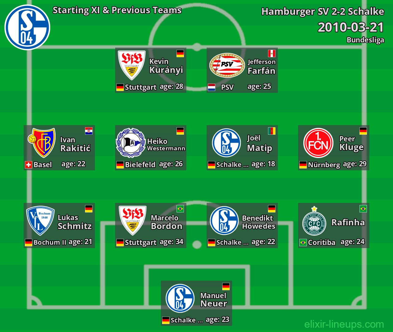 Schalke Starting XI & Previous Teams 2010-03-21