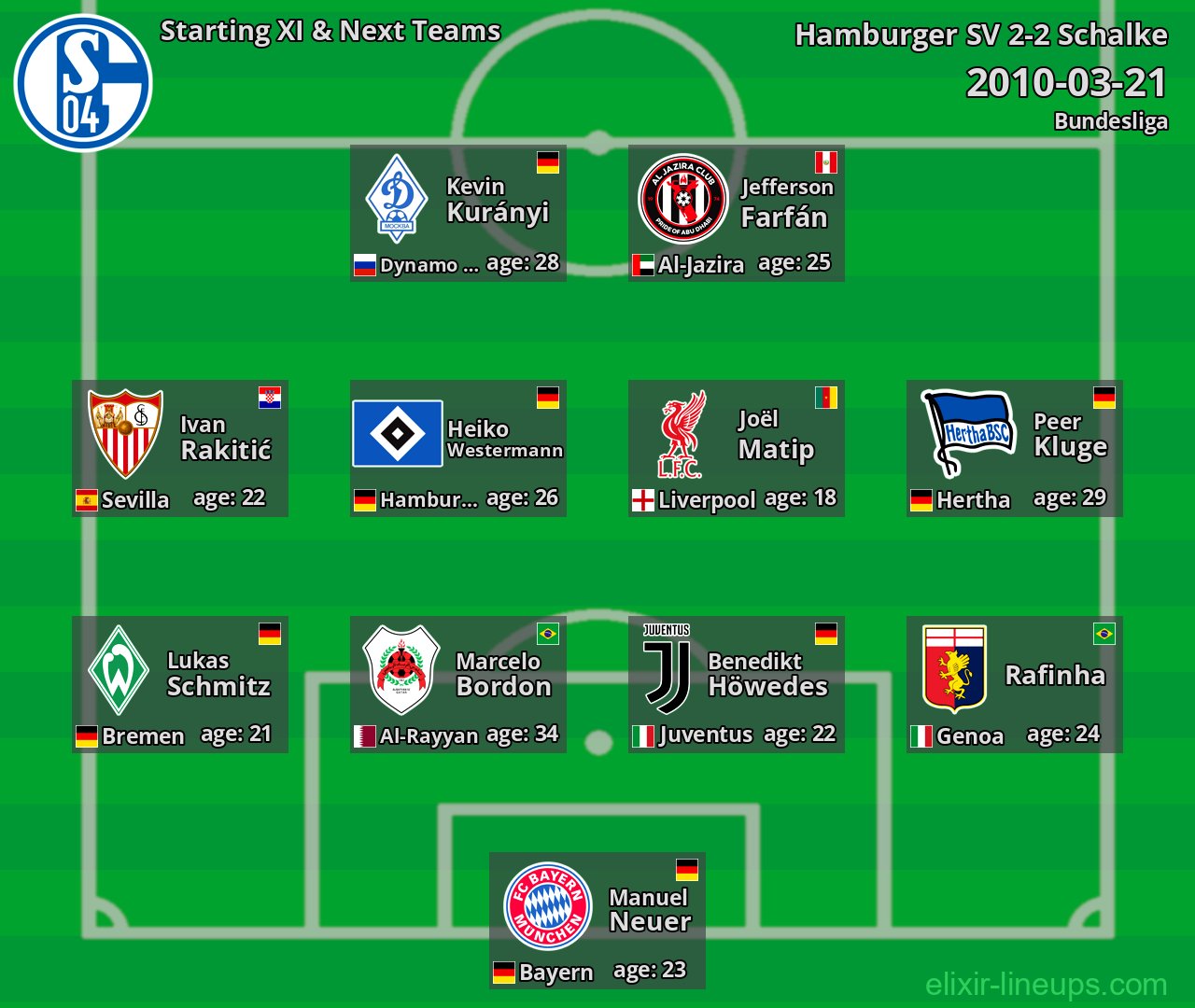 Schalke Starting XI & Next Teams 2010-03-21