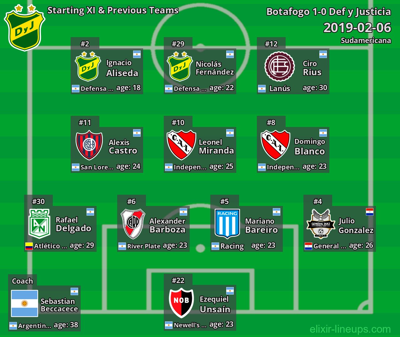 Def y Justicia Starting XI & Previous Teams 2019-02-06
