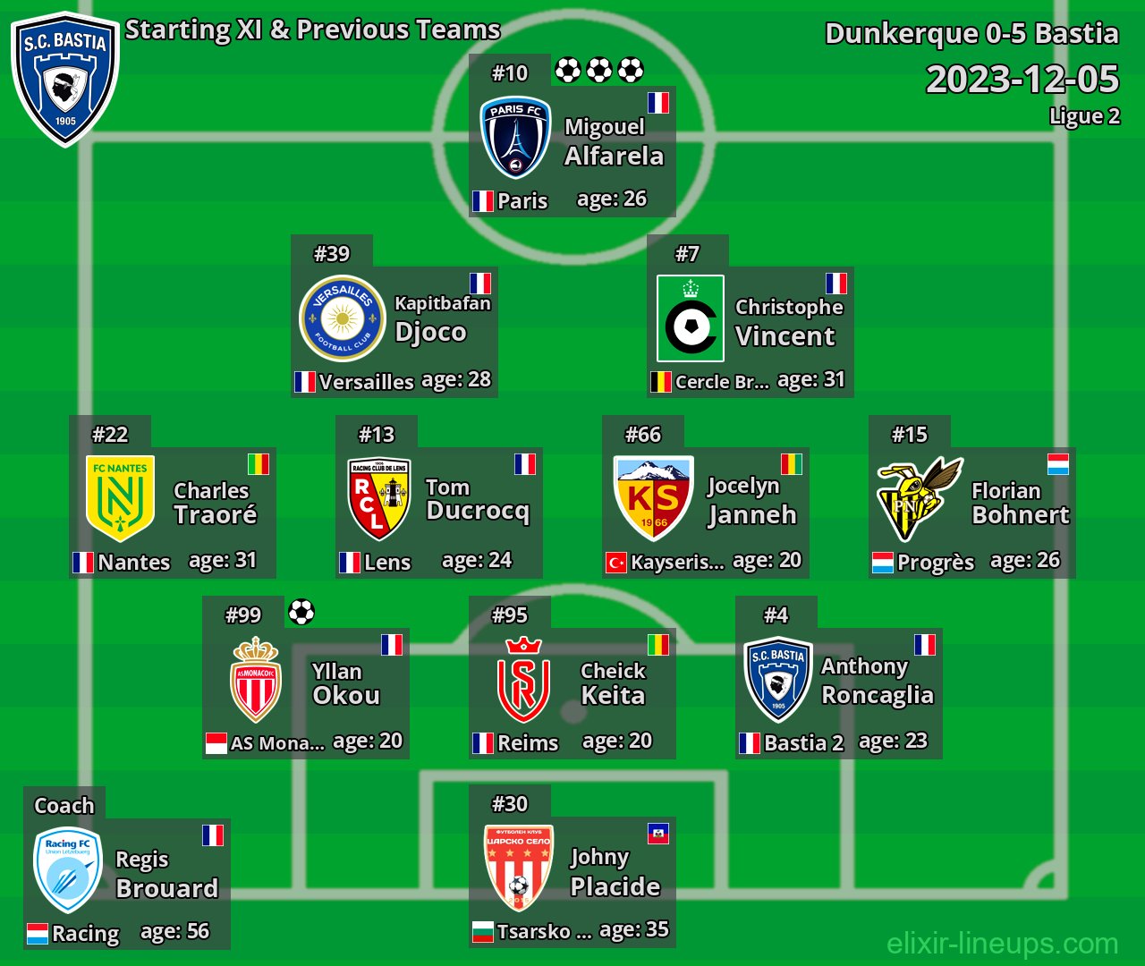 Bastia Starting XI & Previous Teams 2023-12-05