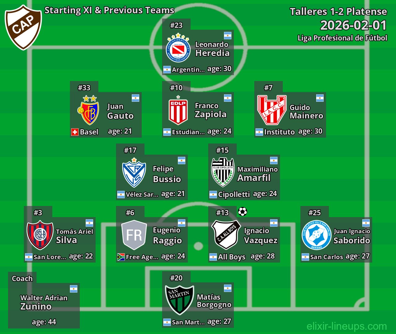 Platense Starting XI & Previous Teams 2026-02-01