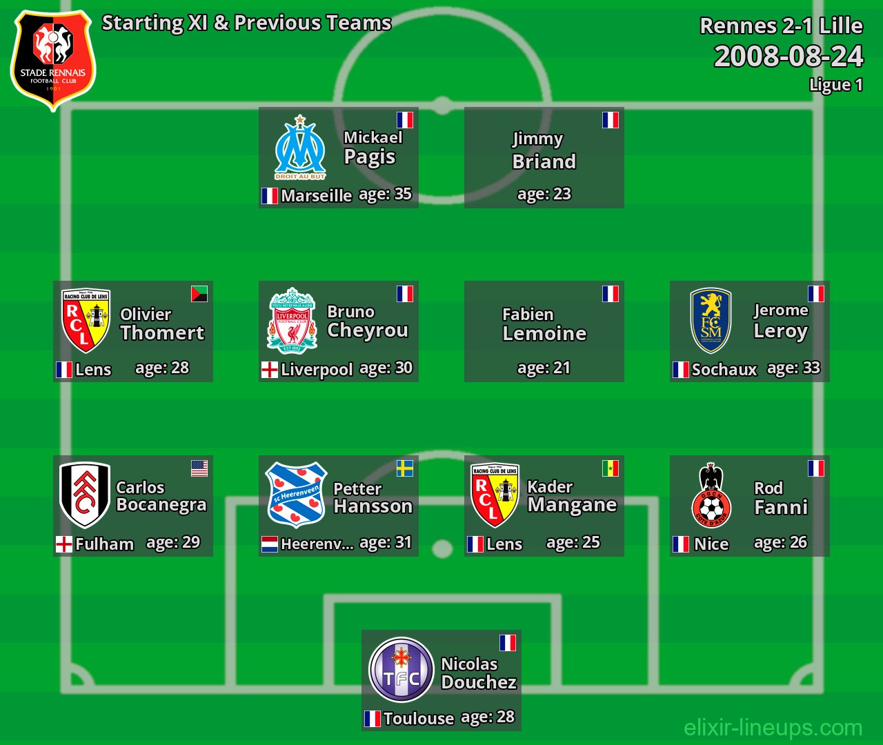 Rennes Starting XI & Previous Teams 2008-08-24