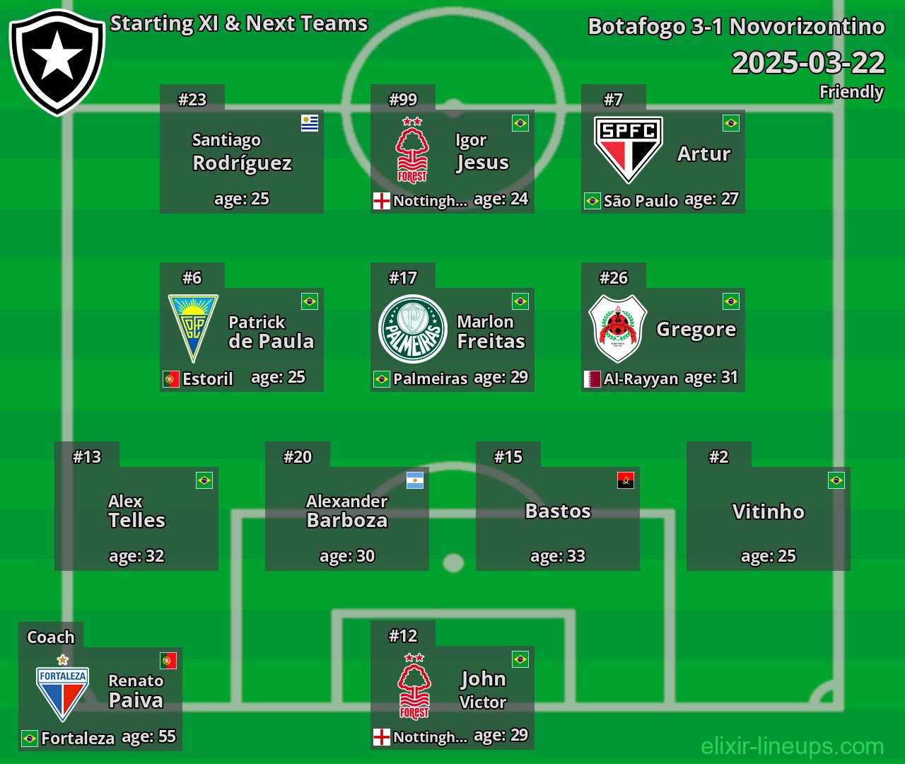 Botafogo Starting XI & Next Teams 2025-03-22