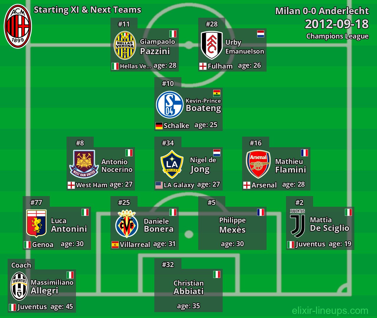 Milan Starting XI & Next Teams 2012-09-18