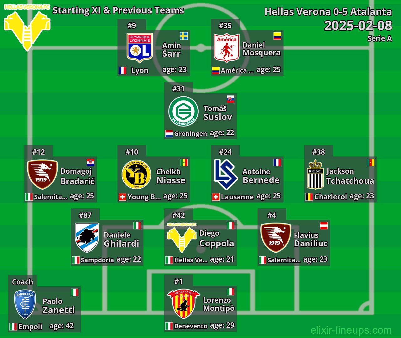 Hellas Verona Starting XI & Previous Teams 2025-02-08